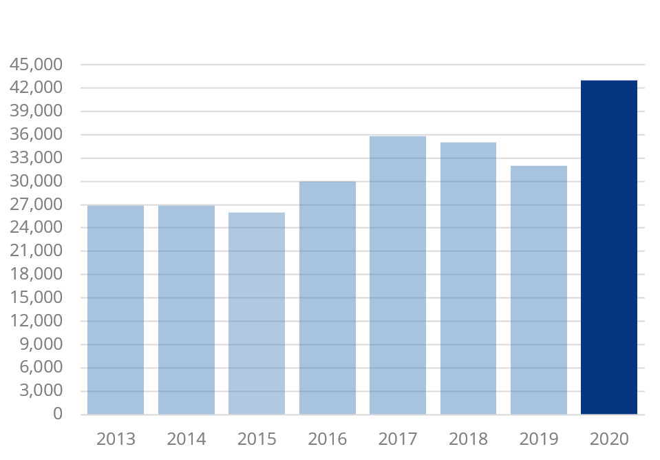 facts&figures 2020_2