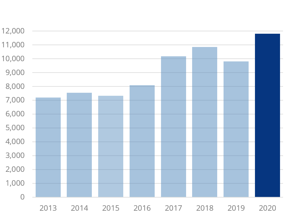 facts&figures 2020_3