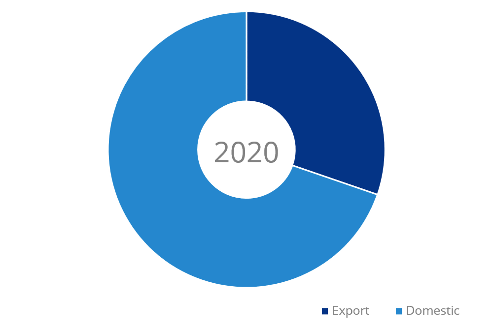 facts&figures 2020_en