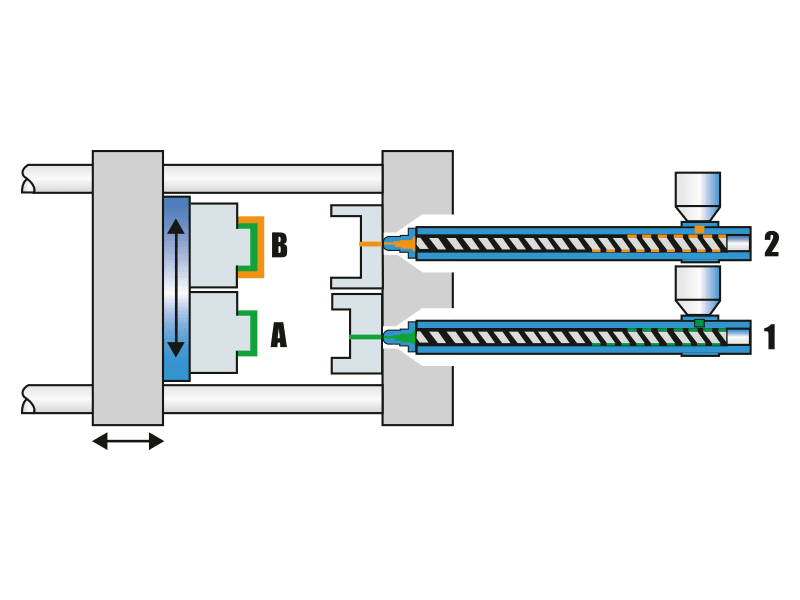 haitian-plastics-machinery-ia-injection-unit-working-principle